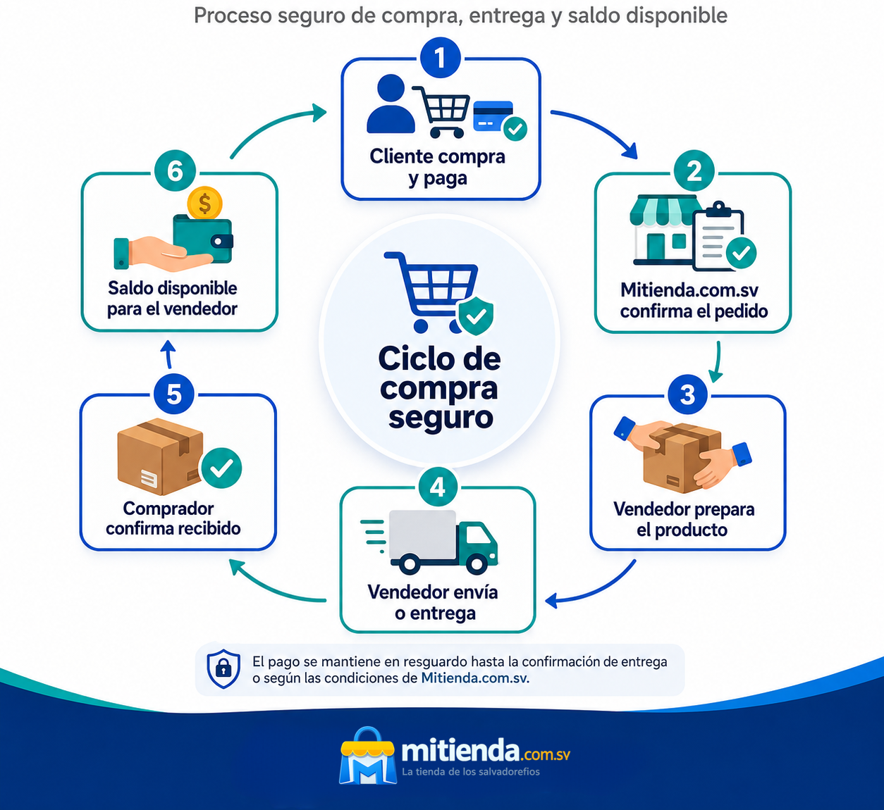 Comprar